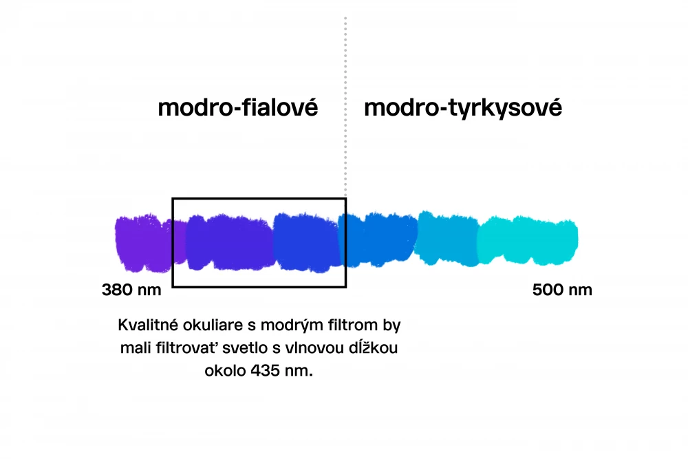 modry_filter
