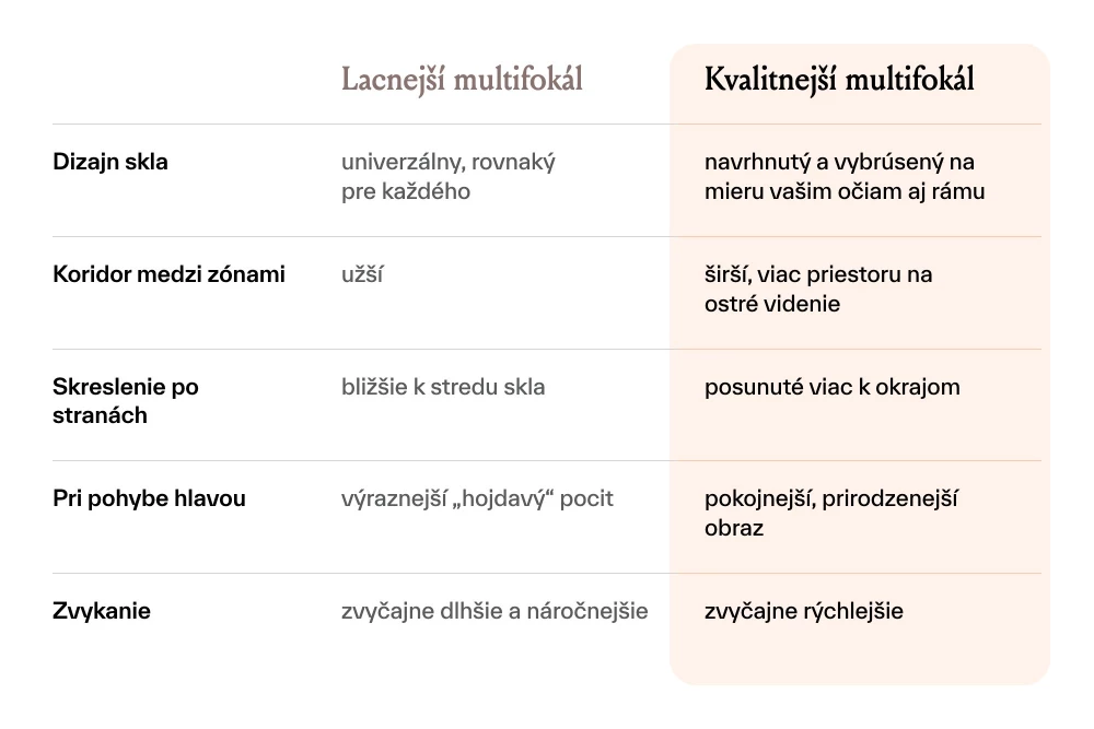 multifokaly_tabulka